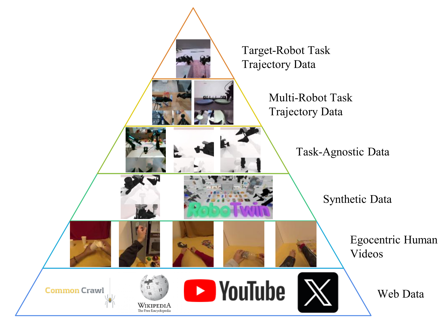 Embodied Data Pyramid