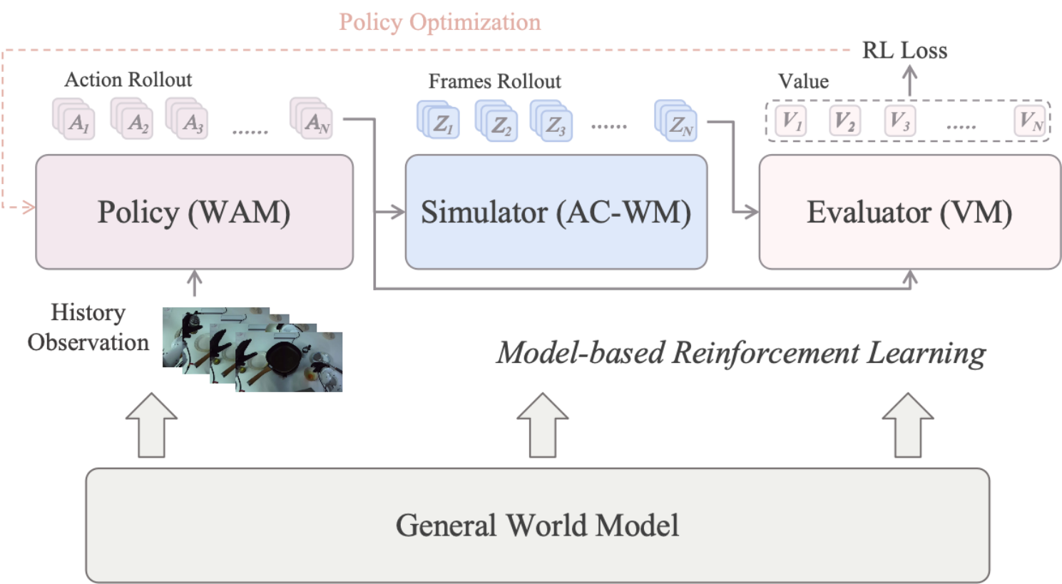 Motus2 closed decision-and-learning loop